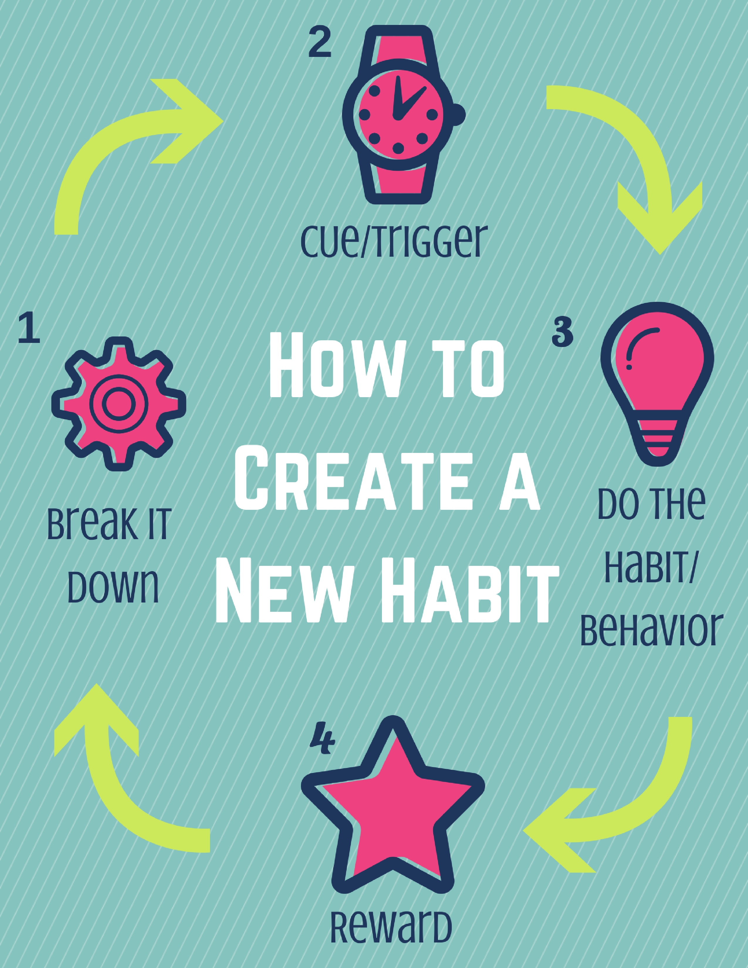 Habit Menu With Prices 2024 Pdf