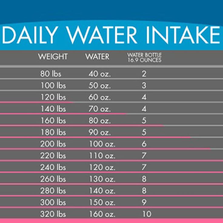 How Much Is 90 Ounces Of Water