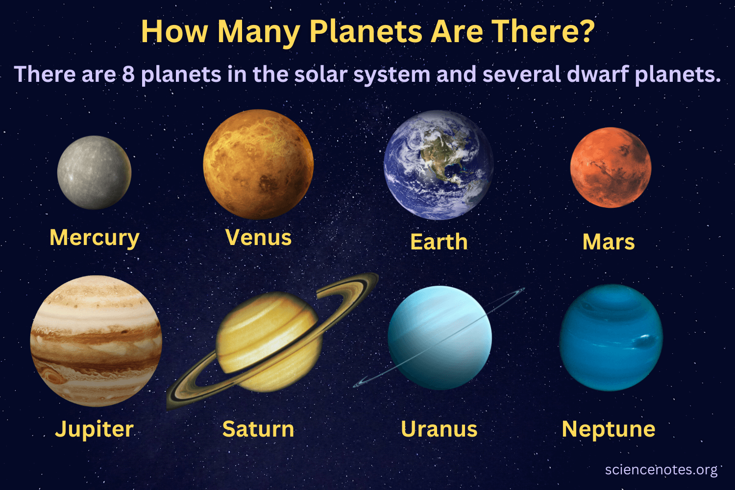 How Many Planets Are There in the Solar System? - Does Planet Fitness Total Body Enhancement Work