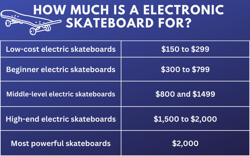 How Much Does An Electric Skateboard Cost? Never Over Pay - How Much Does An Electric Skateboard Cost