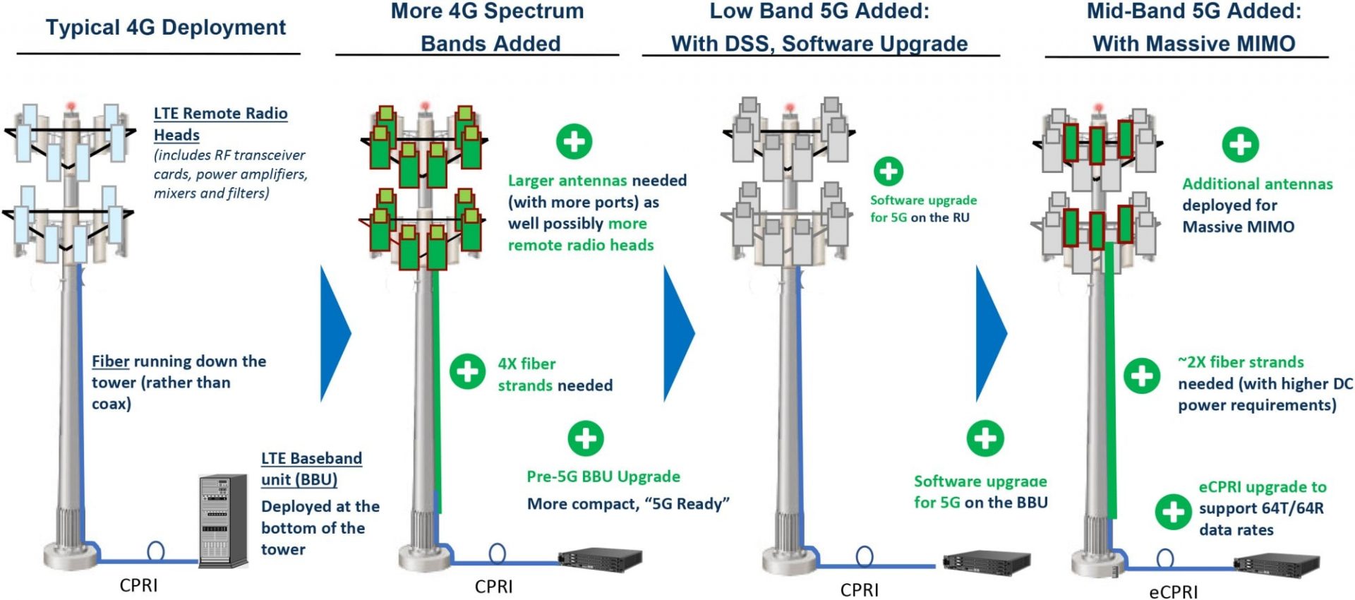 How Much Does It Cost To Build A Cell Tower
