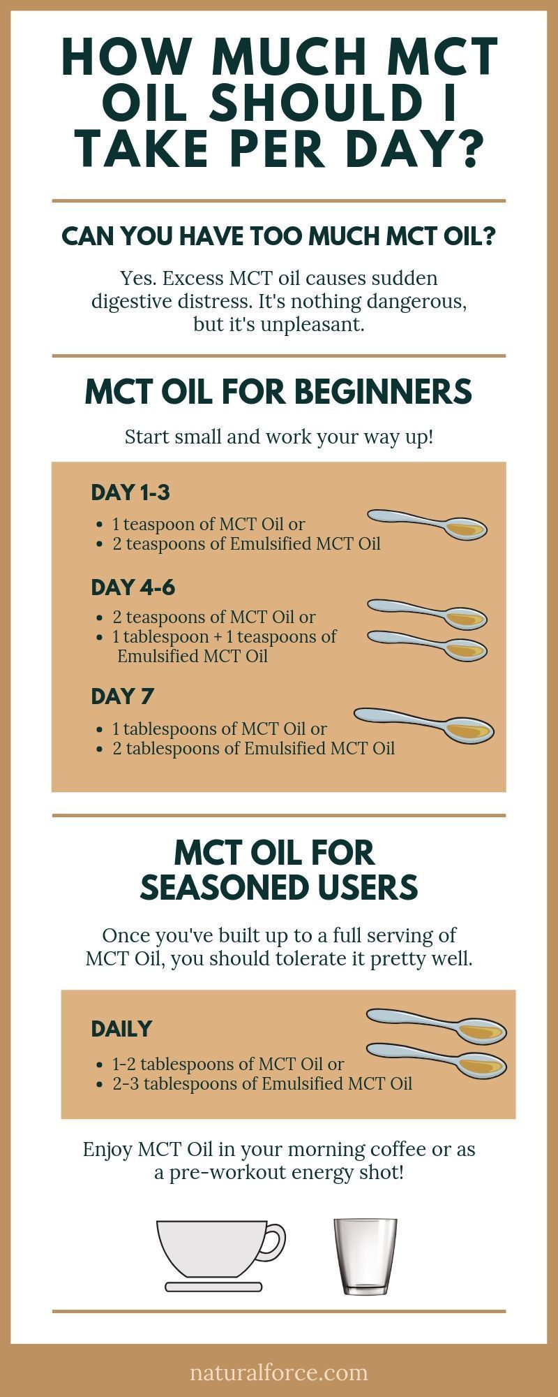 How Much Mct Oil Per Day On Keto