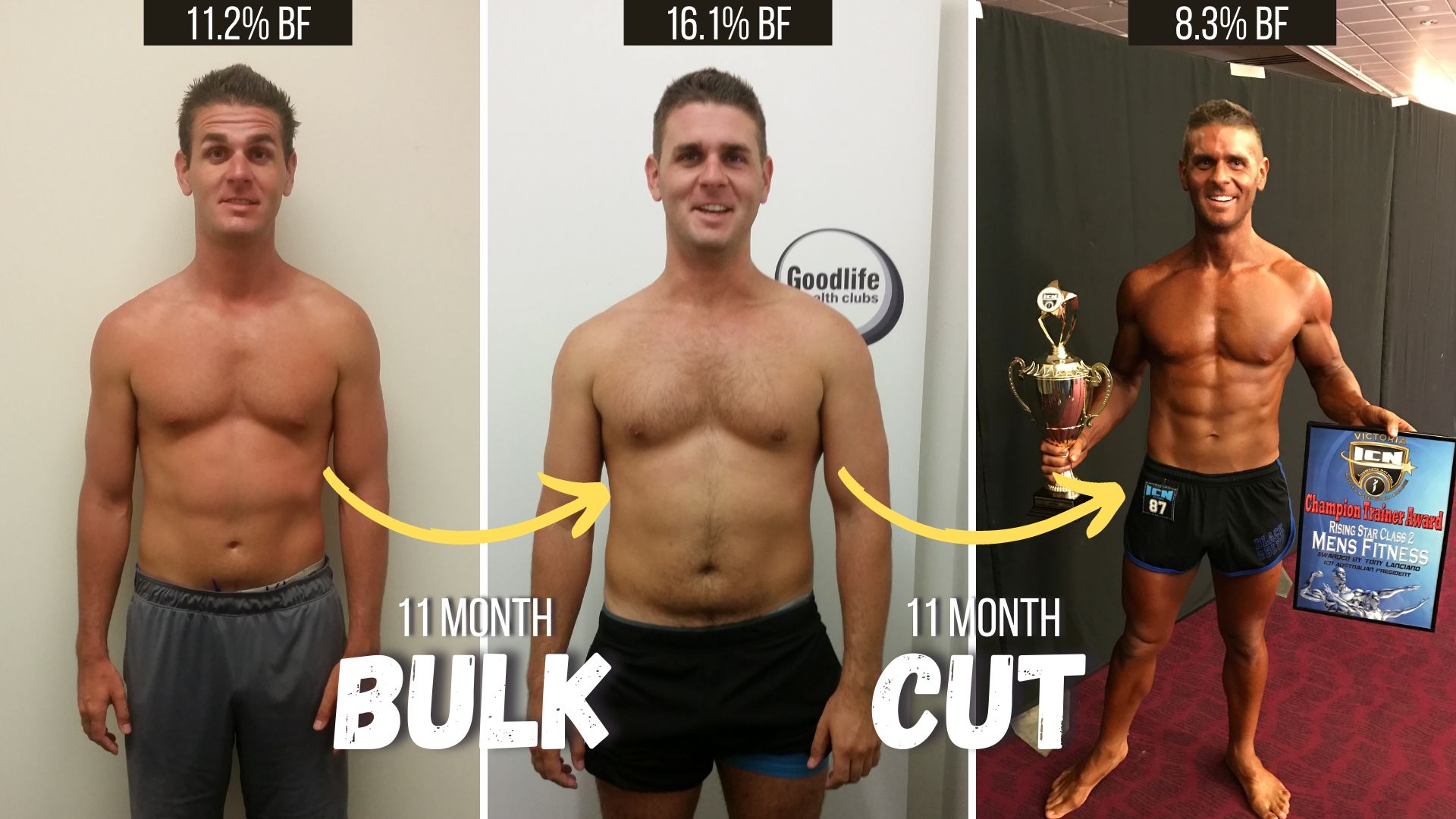 How to Bulk: Ultimate Guide for Skinny Guys (Updated 2023) – Brad - Bulk Feminine Hygiene Products For Schools