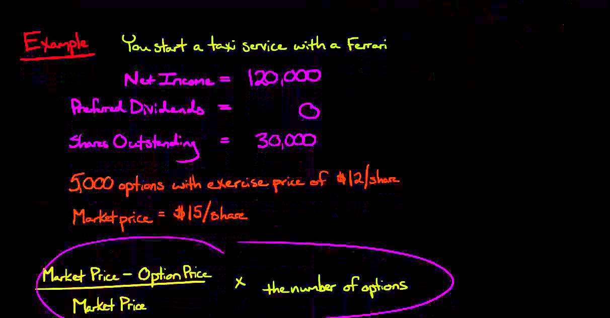 How to Calculate Diluted Earnings Per Share using the Treasury Stock - Fully Diluted Shares Vs Outstanding Shares