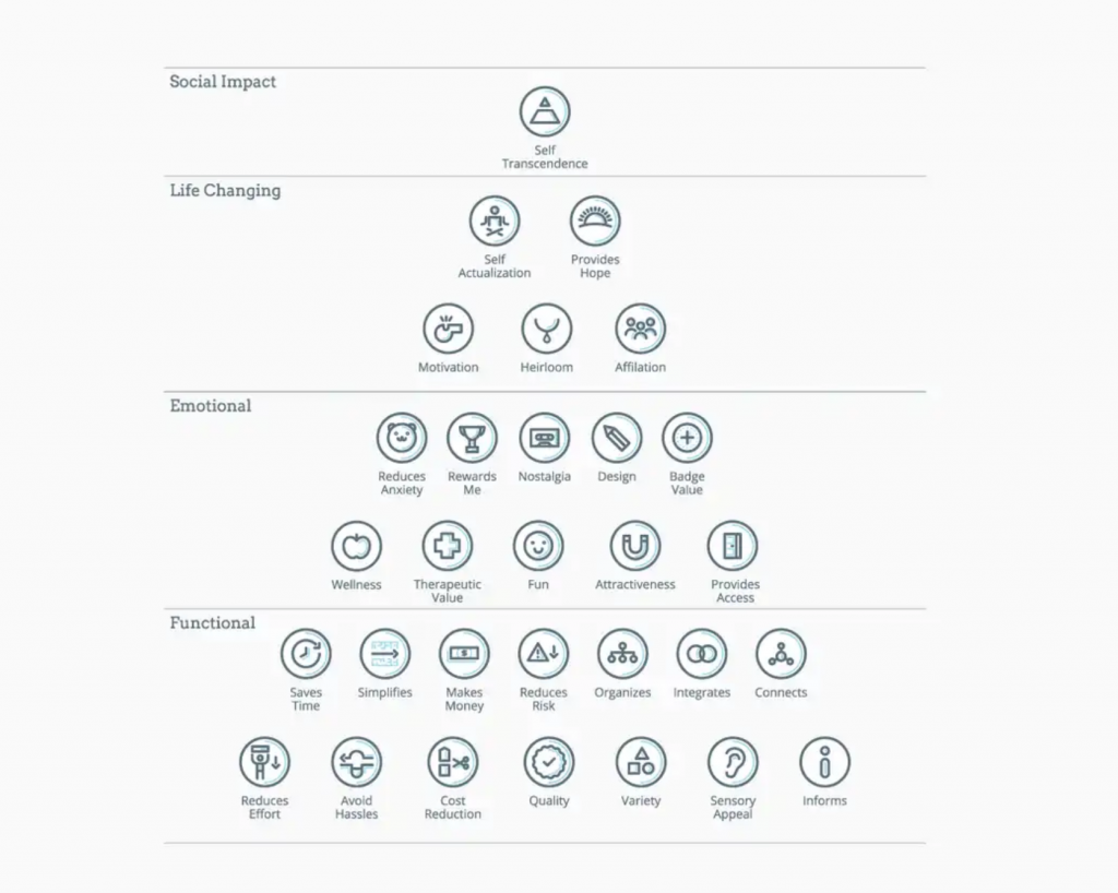 How to communicate product value to potential customers - Canny Blog - What Is Precisely Specify Value By Product Central To