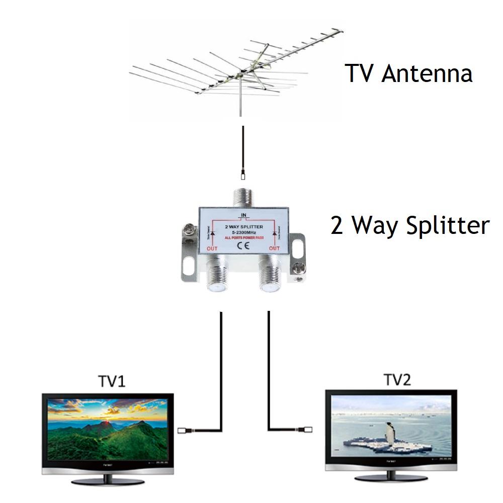 How to Connect Multiple TVs to your HDTV Antenna - How To Connect Tv Antenna To Tv