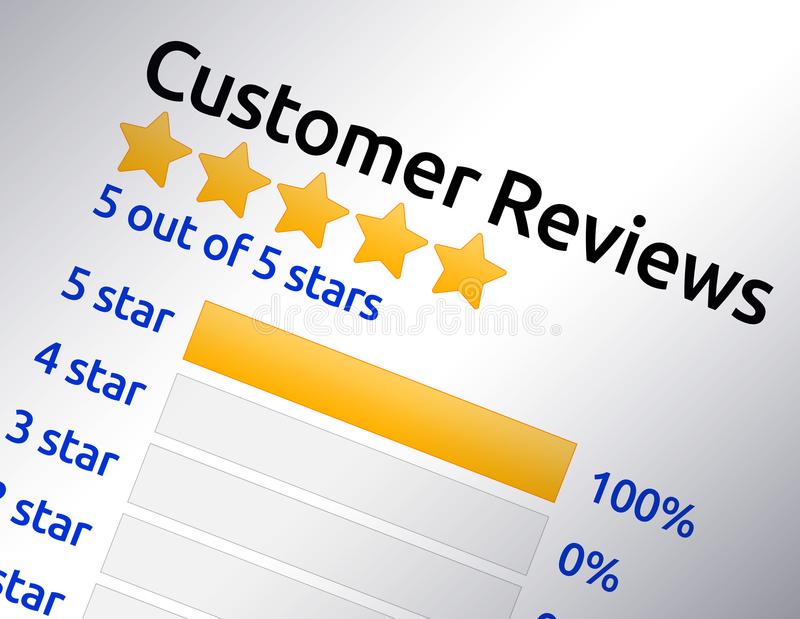How To Get Online Reviews Working for Your Business - California - Reviews Of Bioma For Weight Loss