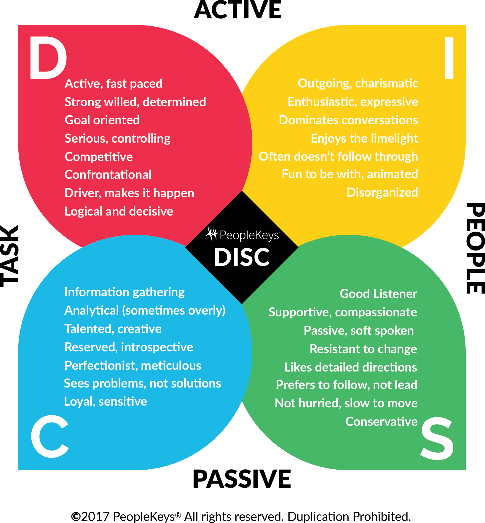 How to Identify DISC Personality Types - Disc Spine Center Newport Beach Surgical Care Affiliates