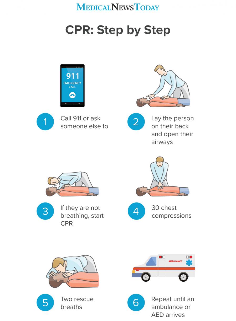 Cpr Cell Phone Repair Phoenix South Mountain