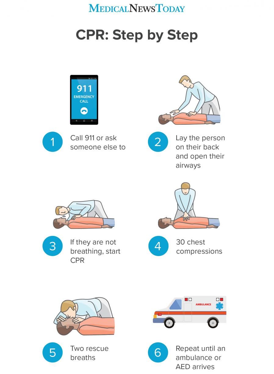 Cpr Cell Phone Repair Edmond Ok
