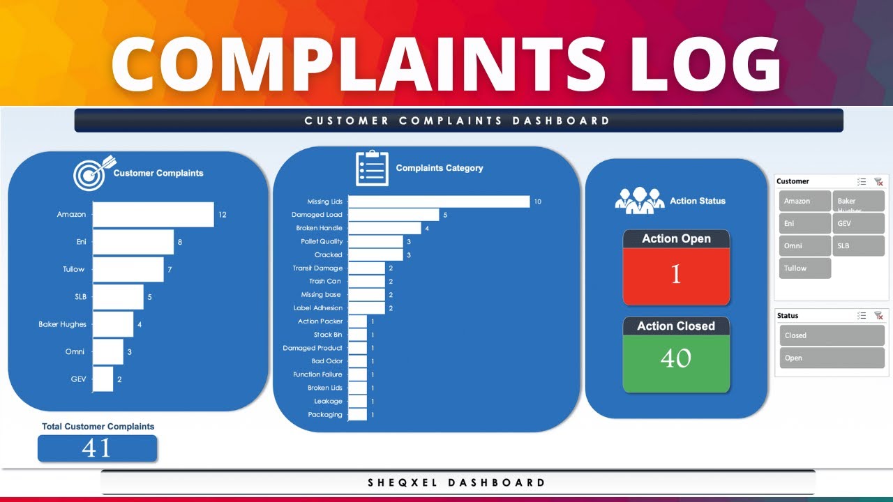 How to Track and Analyze Customer Complaints using a Customer - Prodenta Reviews And Complaints Consumer Reports