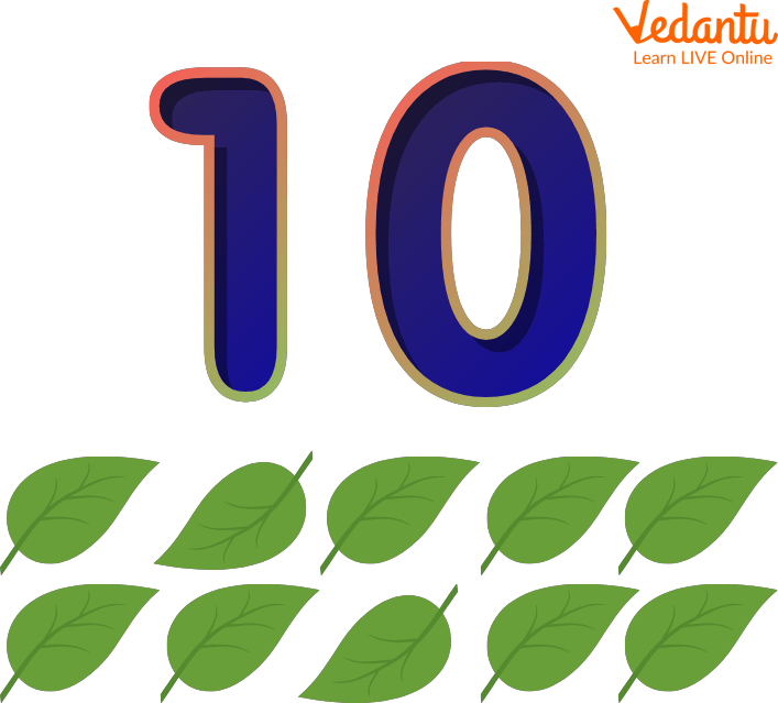 How to Write 10? | Learn and Solve Questions - 10 Year Survival Rate Diffuse Large B Cell Lymphoma
