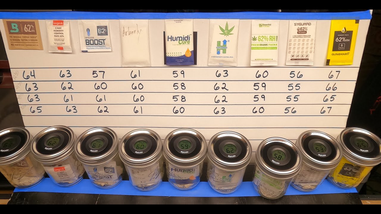 Humidity Packs - 72 Hour Test Review - YouTube - How Long Do Humidity Packs Last