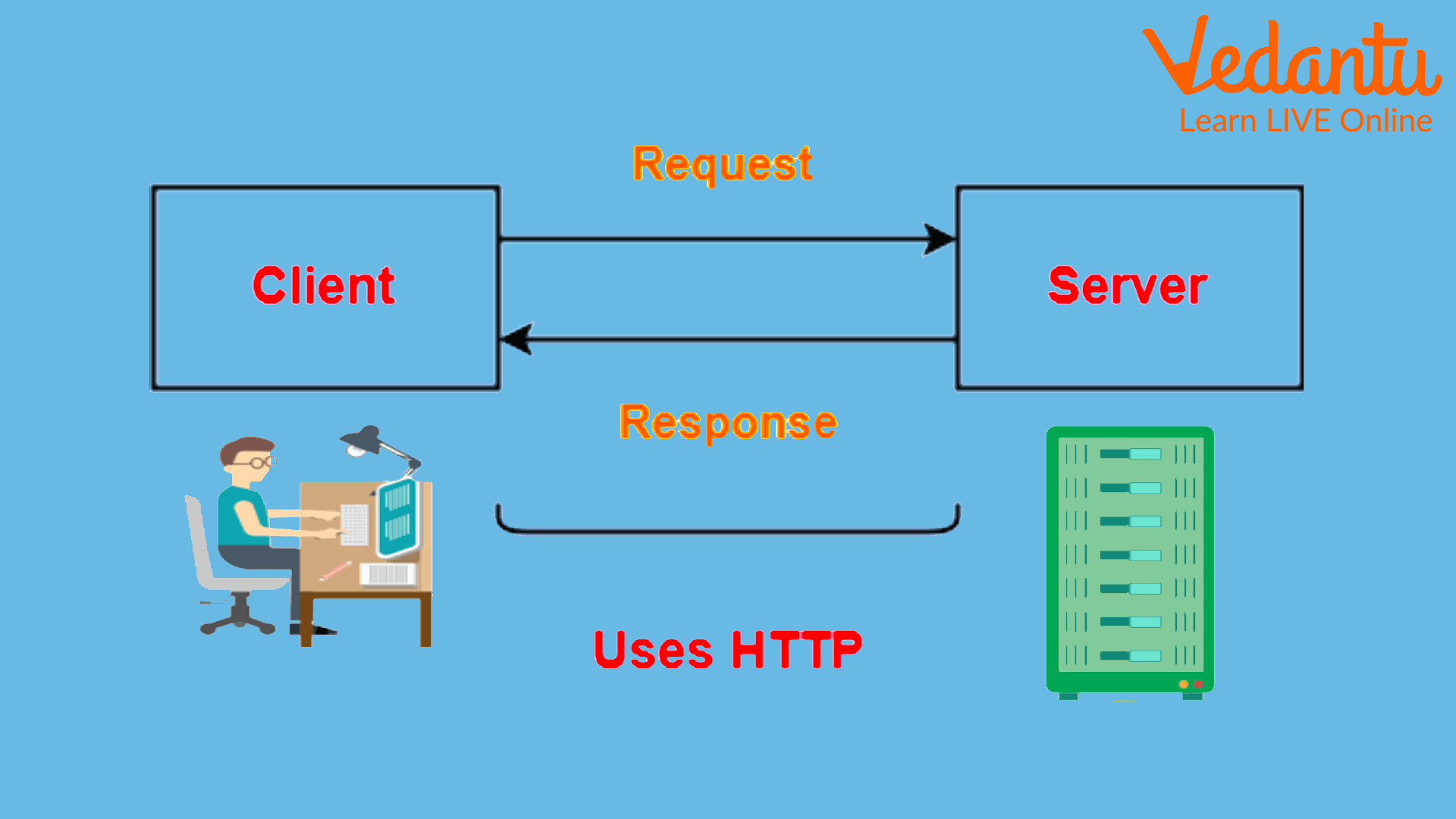 Hypertext Transfer Protocol - Learn Definition, Components and Faqs - Http Www Entrepreneur Com Franchise500 Index Html