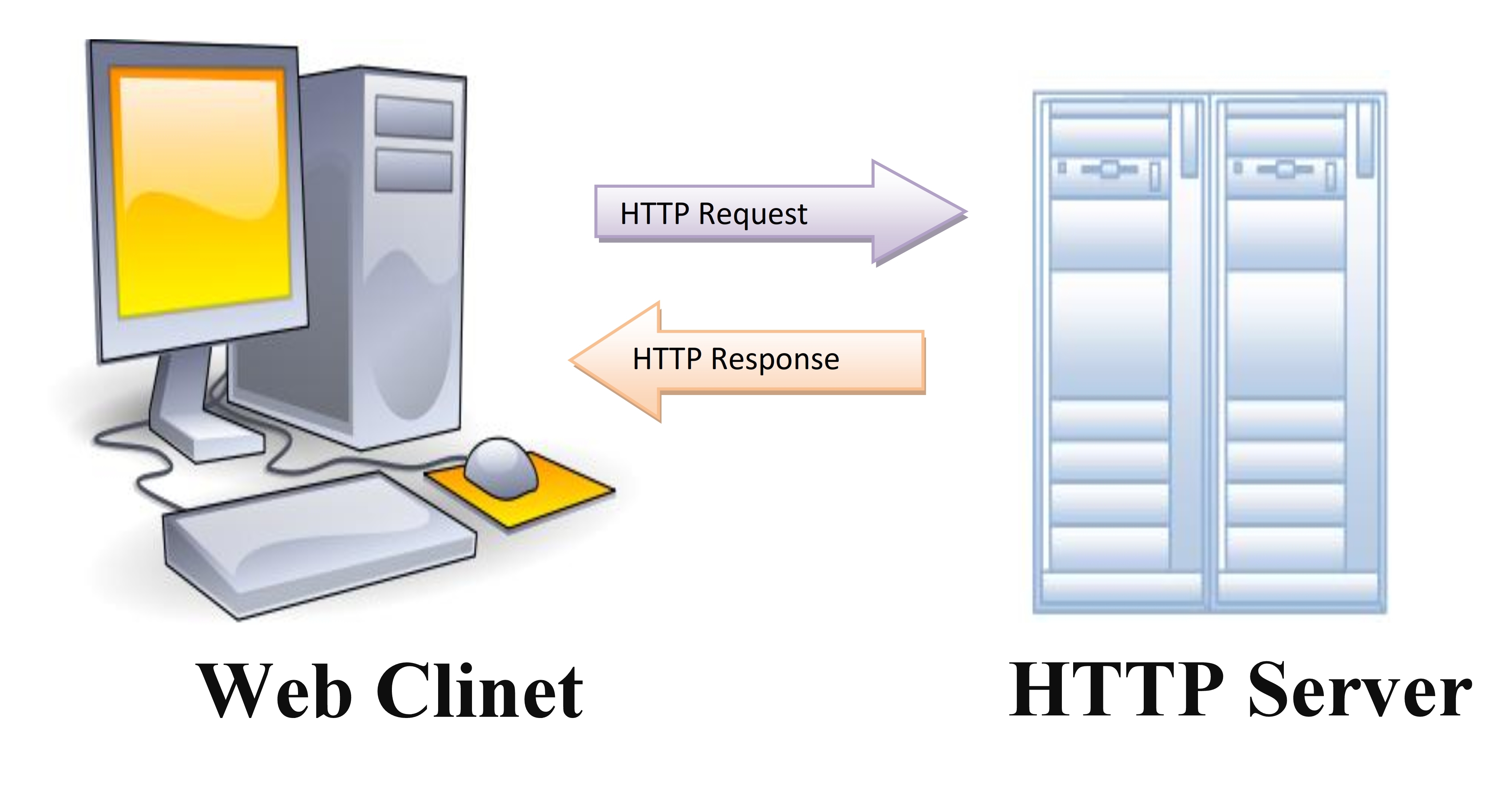 Hypertext Transfer Protocol(HTTP) - Simplynotes - Online Notes for MBA - Http Www Teacherspayteachers Com Store Students Of History