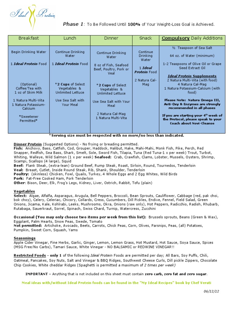 Ideal Protein Alternative Protocol Phase 1