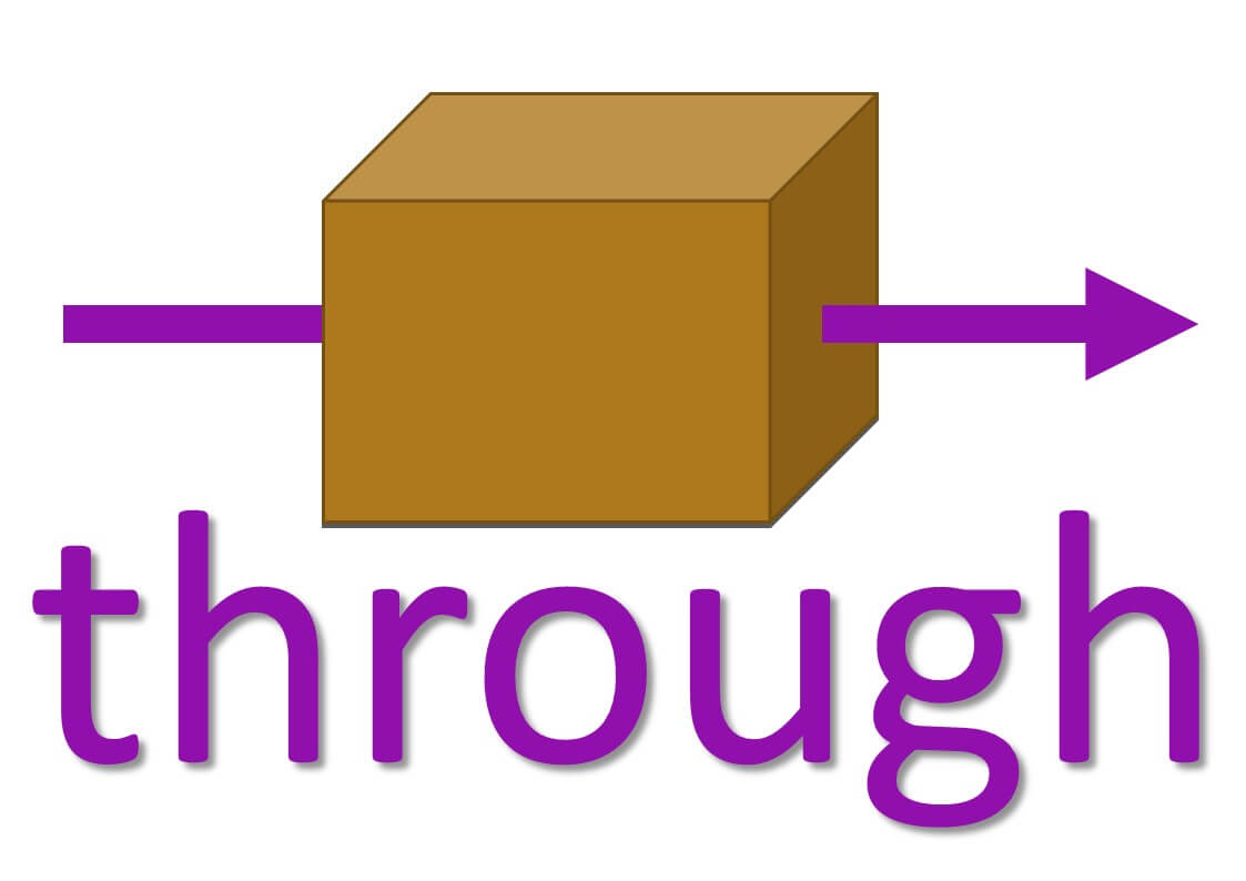 idioms with preposition through - Mingle-ish - Through Which Conversion Is Energy Released