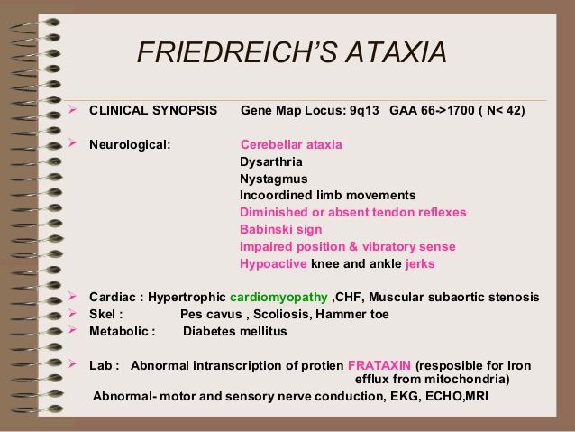 Friedreich Ataxiamarketed And Pipeline Drugs Analysis