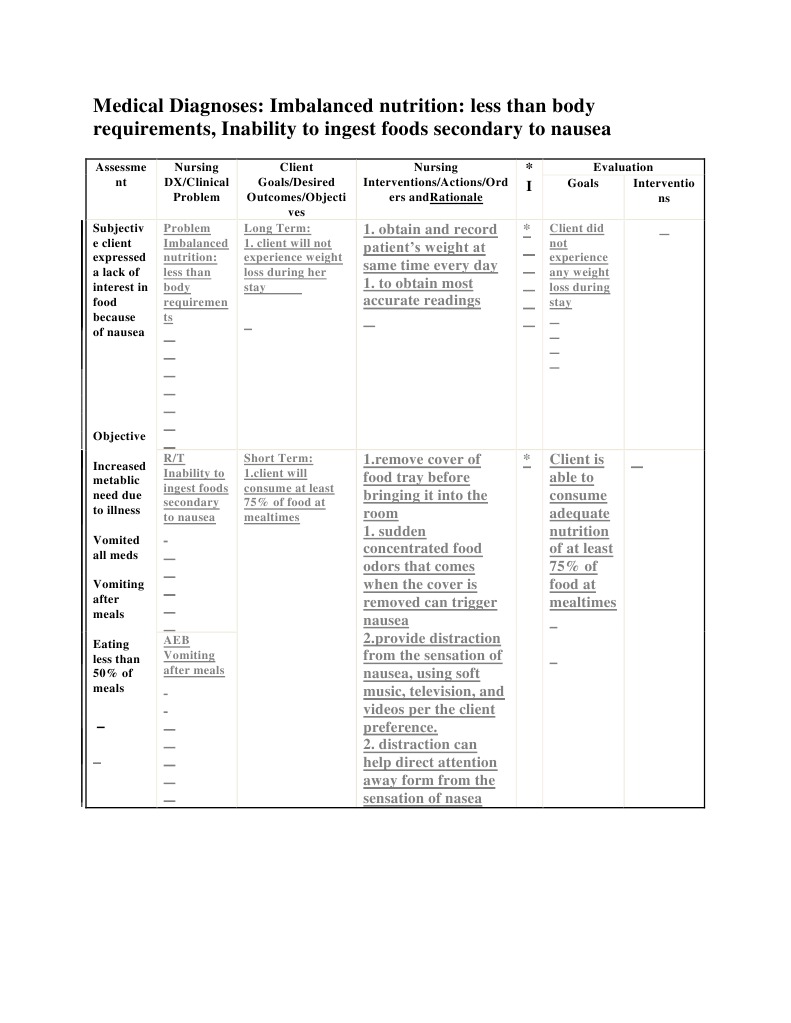 Imbalanced Nutrition: Less Than Body Requirements