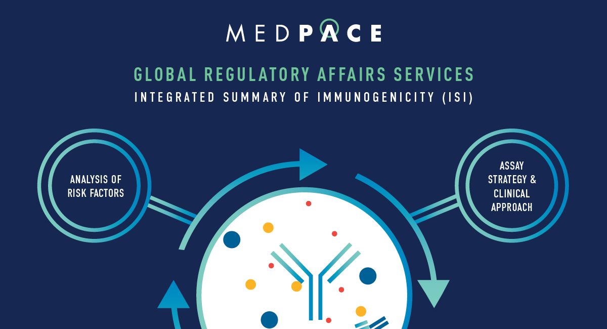 Immunogenicity / ADA Assays | Medpace Bioanalytical Laboratories - Immunogenicity Assessment For Therapeutic Protein Products