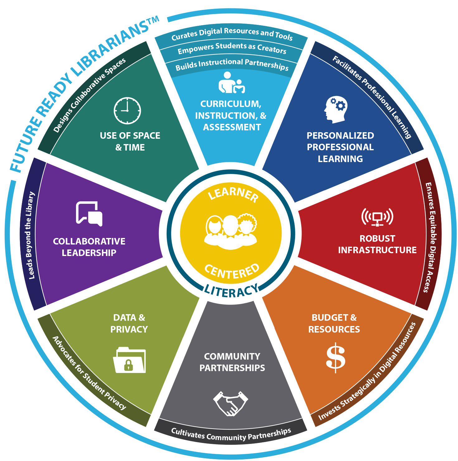 Communities In Action Pathways To Health Equity