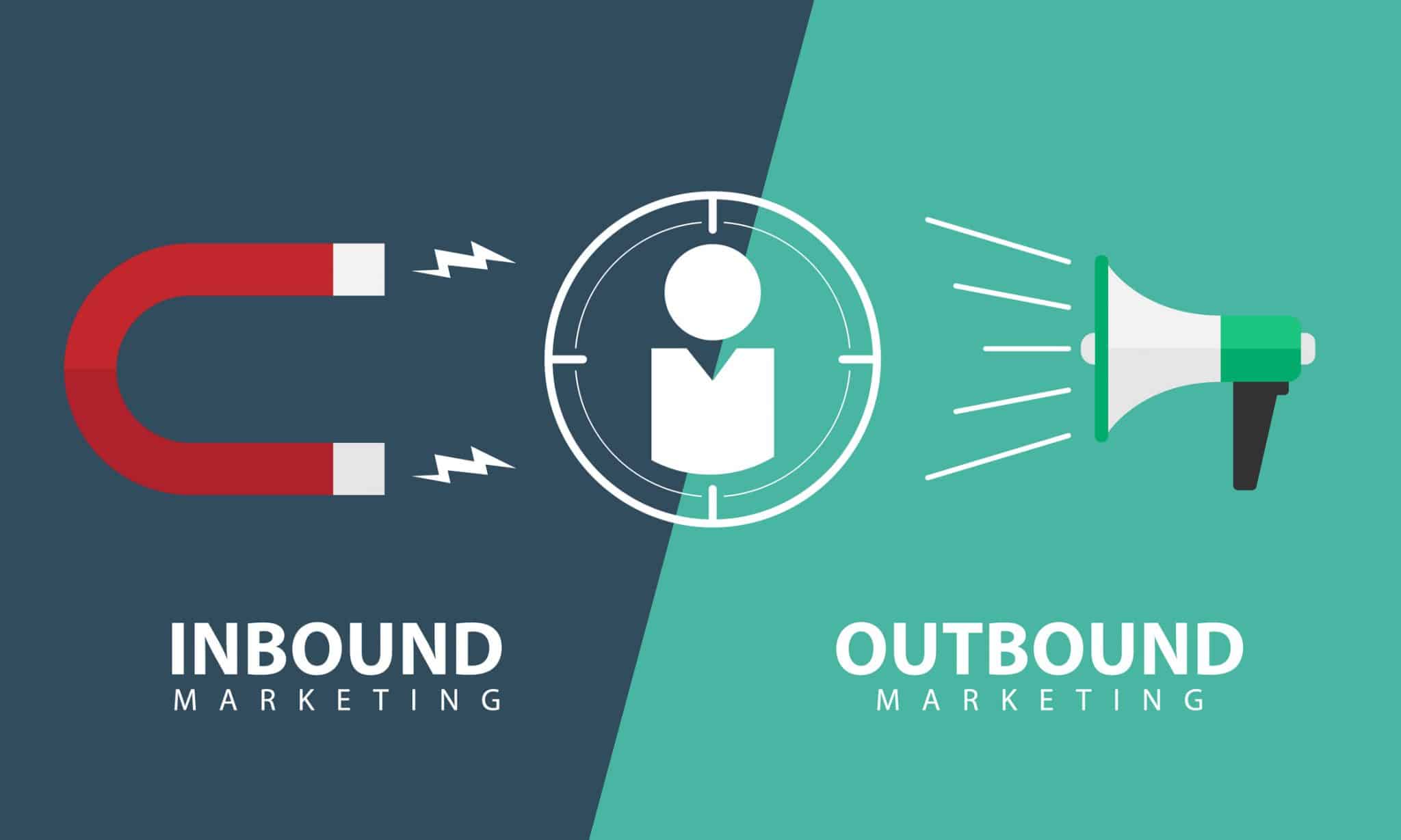 Inbound vs. Outbound Marketing - PR Consultancy - Inbound Logistics Include Which Of The Following