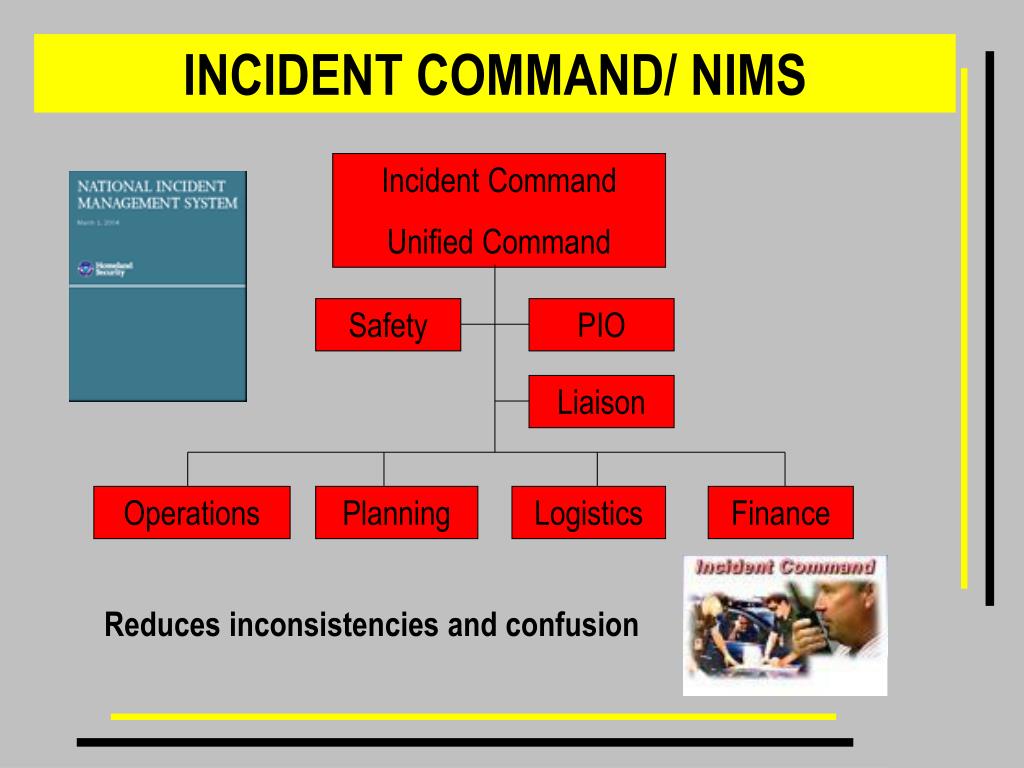 Incident Command System - Selection Of The Incident Commanders Is Done By The