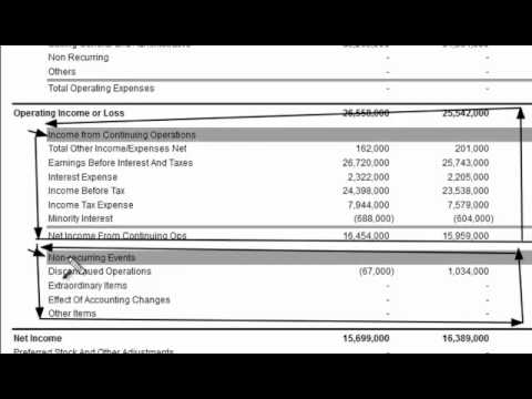 How To Calculate Income From Continuing Operations