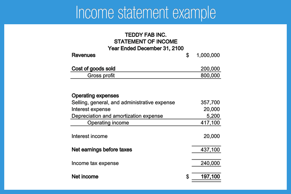 Income statement example - Accounting Play - According To Gaap When Is Income Reported