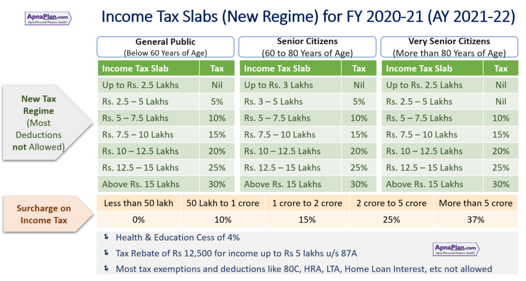 Income Tax Calculator Ay 2024 25 For Salary - Image to u - How Much Income Tax Should I Pay On $130 000
