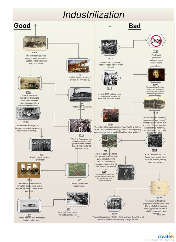 Did The Benefits Of Industrialization Outweigh The Costs