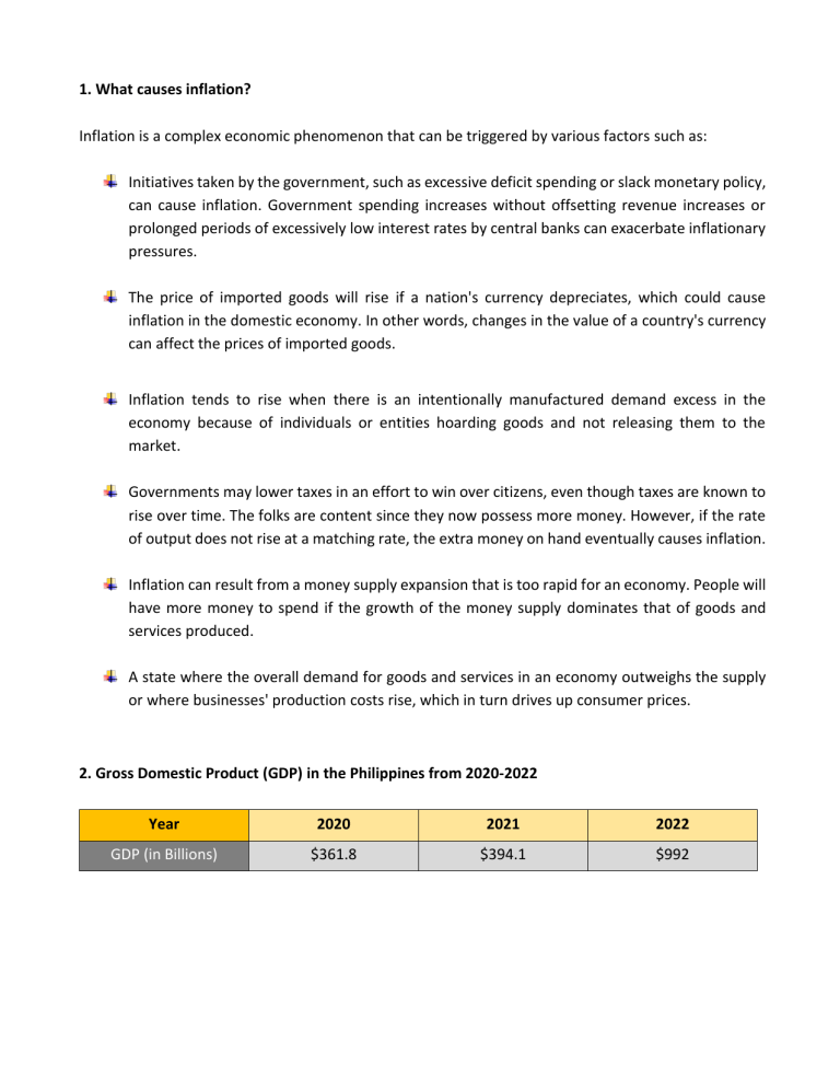 Inflation & GDP in Philippines 2020-2022 - Identify The Macroeconomic Issue Among The Following Statements
