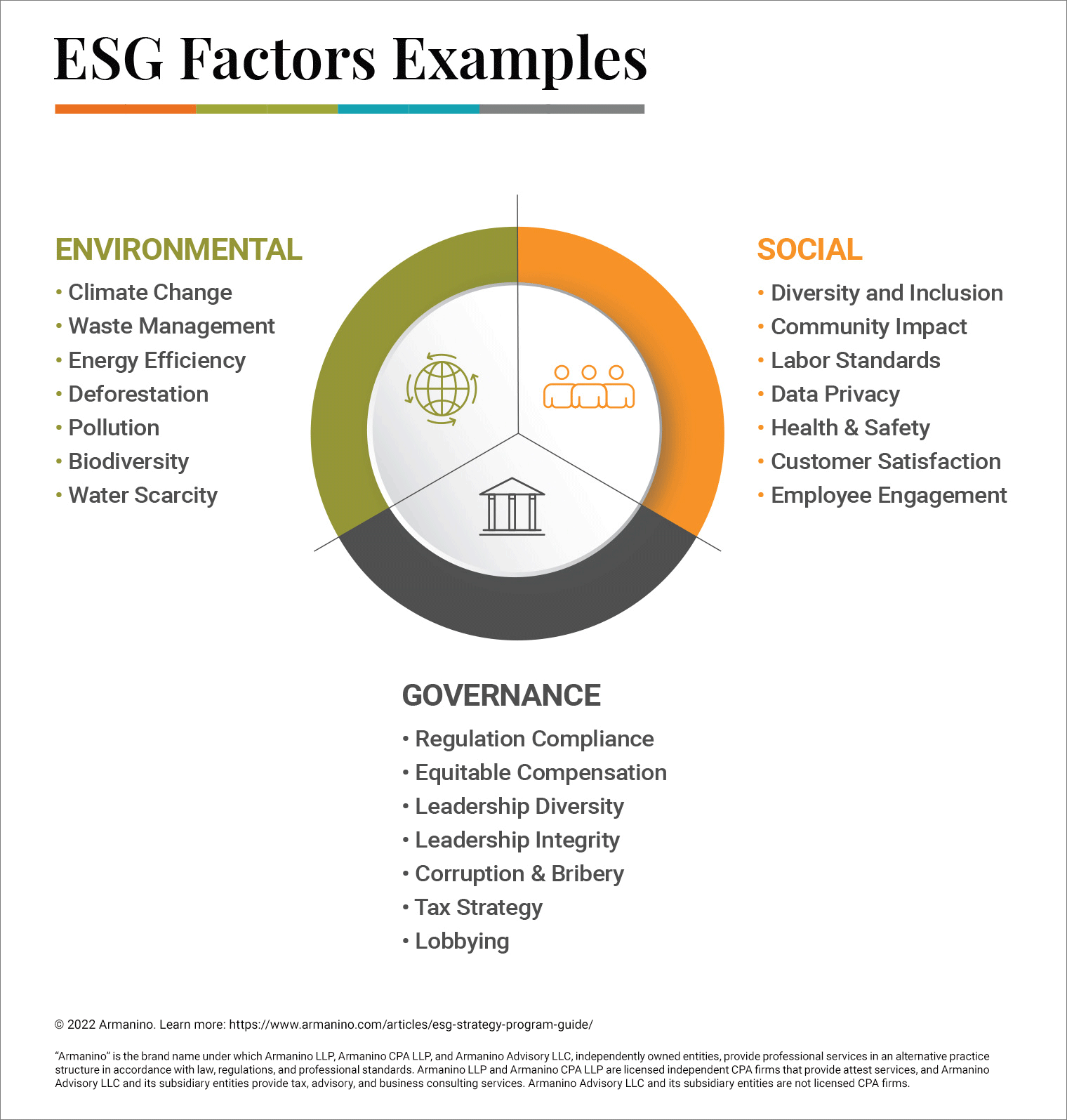Infographic Definition Of Integrity Examples - Examples Of Adverse Events Ae Include Which Of The Following