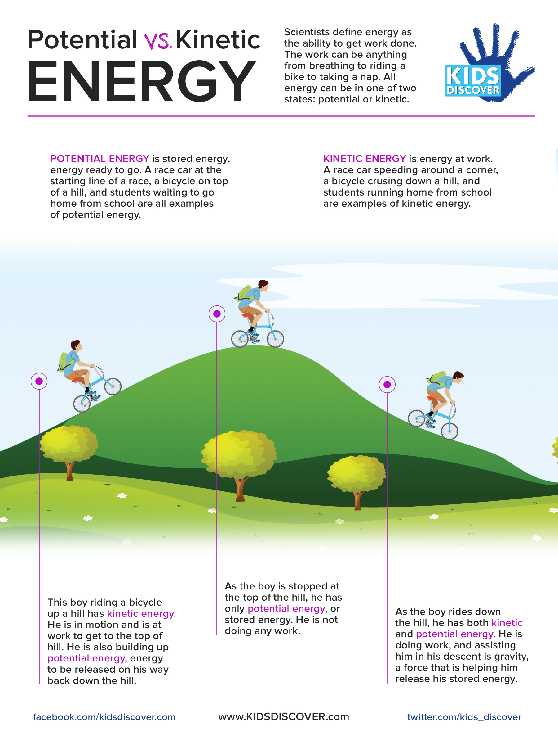 Infographic: Potential vs. Kinetic Energy - Kids Discover - Potential Response Contacts May Include All Except