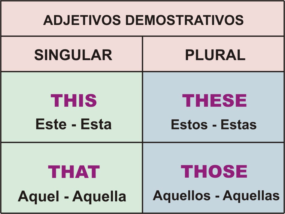INGLÉS PRIMARIA: Demonstrative Pronouns: this, that, these, those - That's Awful A Lot Of Cough Syrup