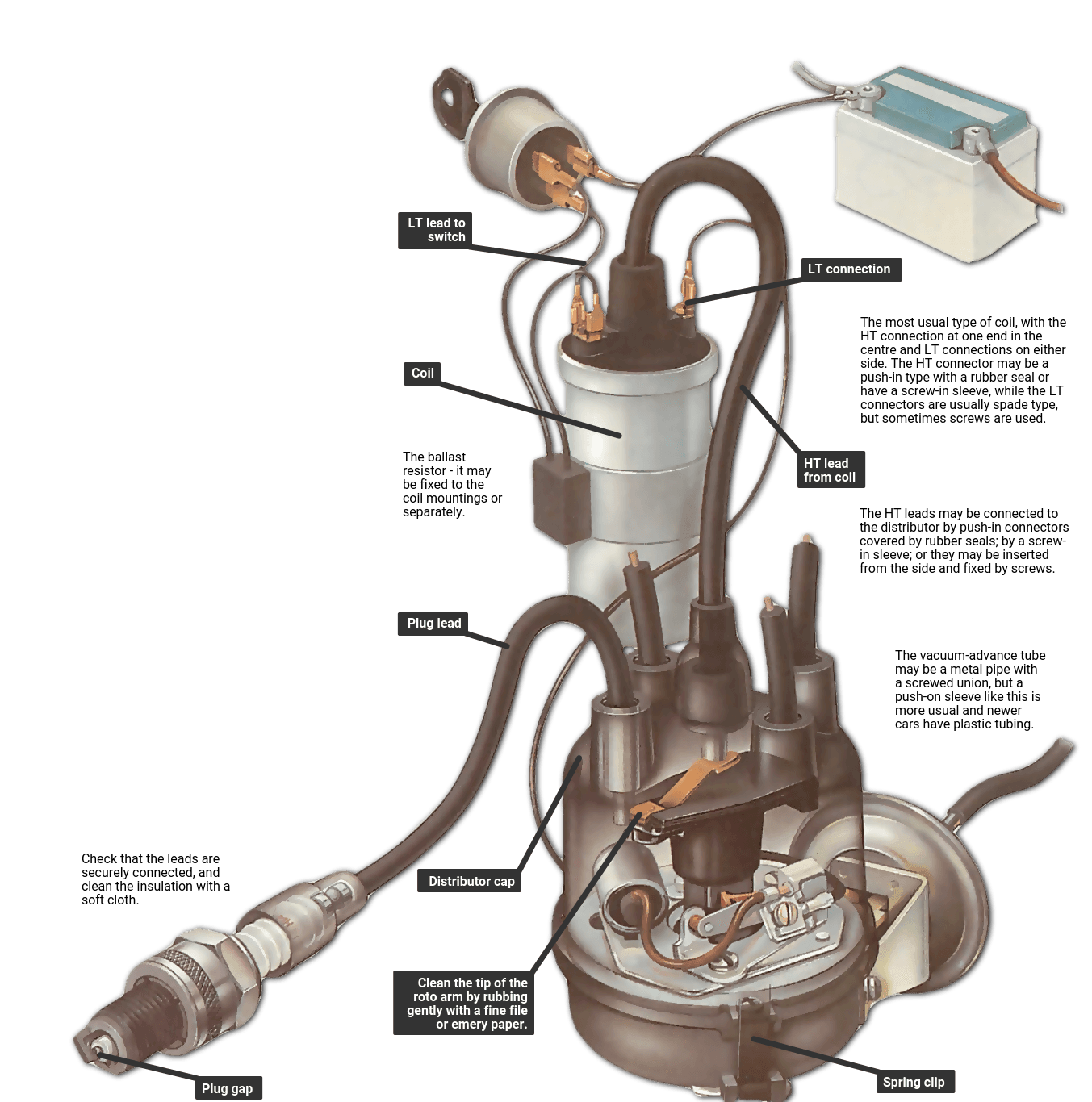 Inspecting the ignition system | How a Car Works - Ignition Casino Promo Code No Deposit Bonus