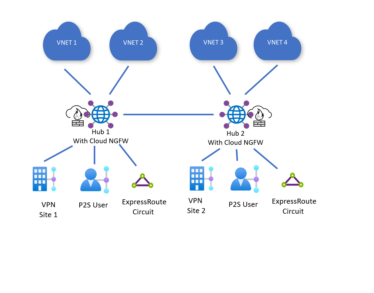 Install Palo Alto Networks Cloud NGFW in a Virtual WAN hub - Azure - Palo Alto Networks Investor Relations Page