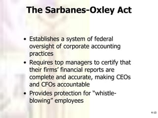 Institutionalism of Business ethics.ppt - Sarbanes Oxley Act Requires Each Of The Following