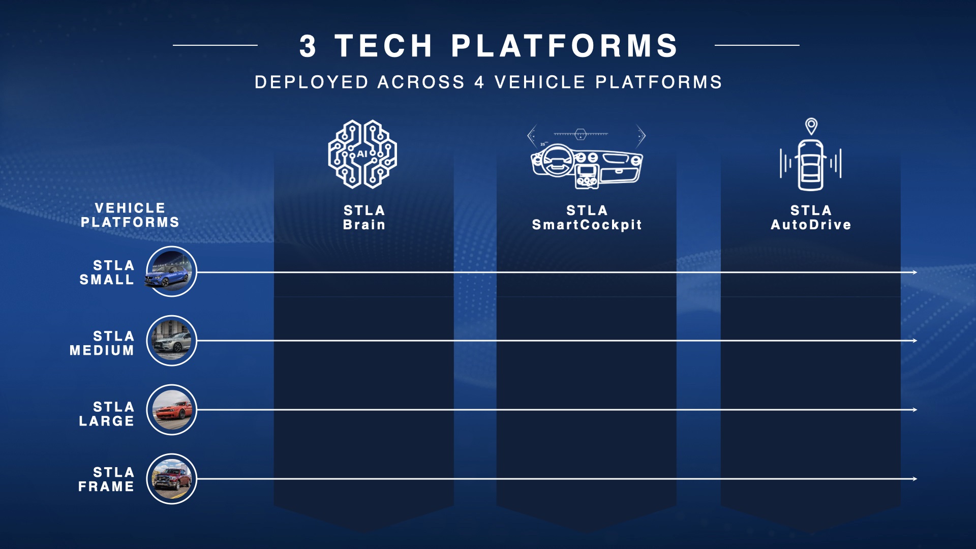 Intelligent Vehicles | Stellantis - Evaluate The Automotive Manufacturing Company Stellantis On Hybrid Models