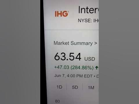 🔴 InterContinental Hotels Group PLC IHG Stock Trading Facts 🔴 - YouTube - Intercontinental Hotels Group Plc Investor Relations