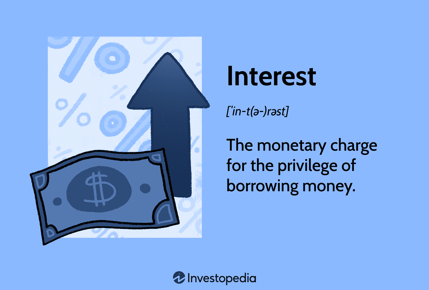 Interest Rates: Different Types And What They Mean To, 58% OFF - Interest Rates Are Expressed As A Percentage Of