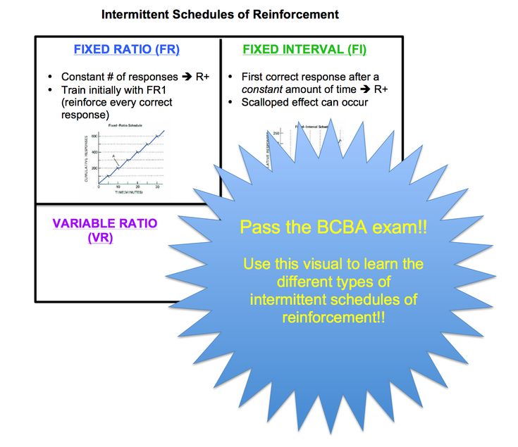 Intermittent Schedules of Reinforcement | Study tools, Reinforcement, Bcba - Intermittent Schedules Of Reinforcement Are Necessary To