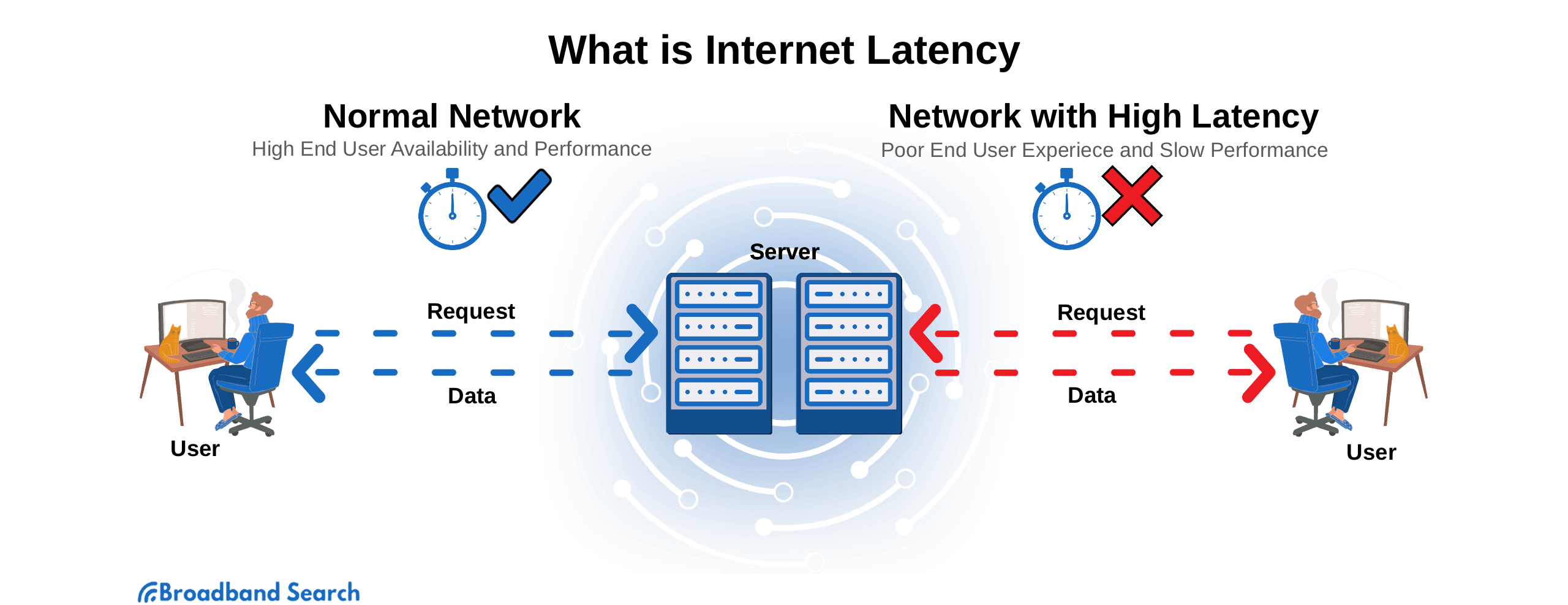 Latency Refers To The 27 Seconds