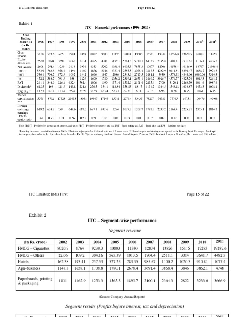 itc financial report | PDF | Stocks | Dividend - Itc Annual Report 2014 Shareholder Information