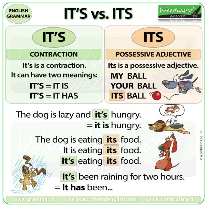 It’s vs. Its | Woodward English - Its Logistics - Distribution + Fulfillment - Airway