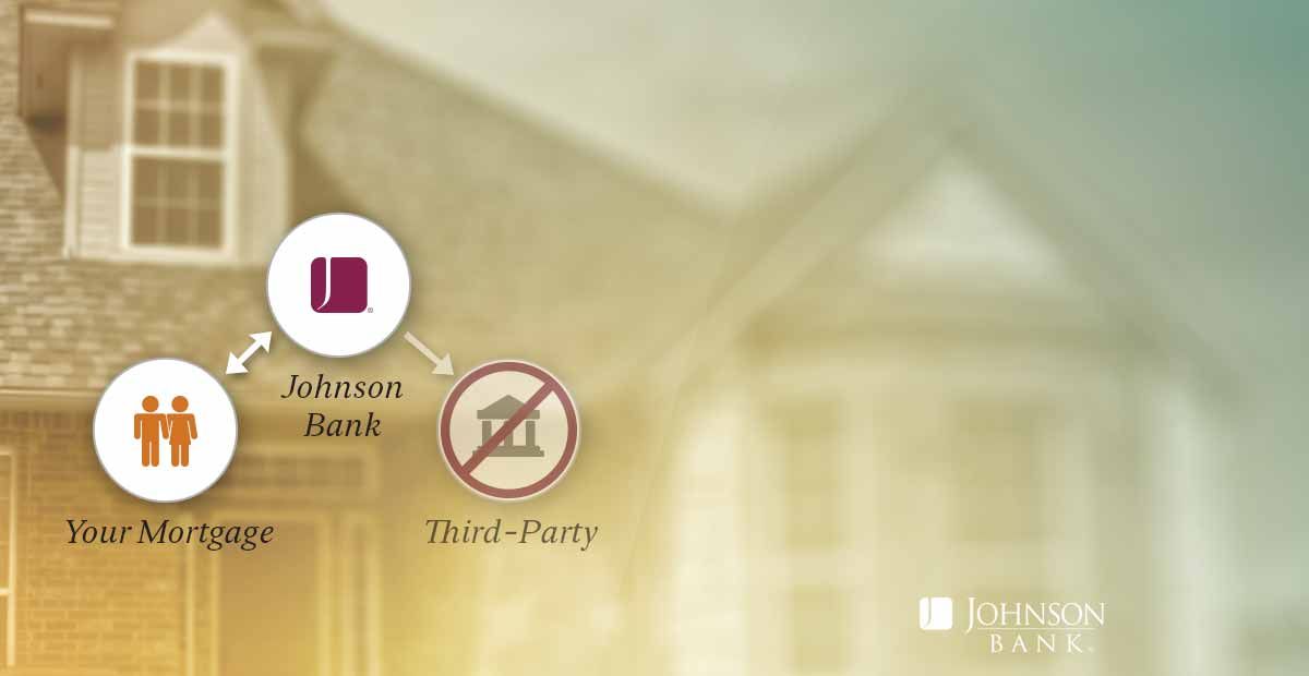 Johnson Bank - Banking | Wealth | Insurance in Wisconsin's Racine - Johnson & Johnson Preferred Financing Inc