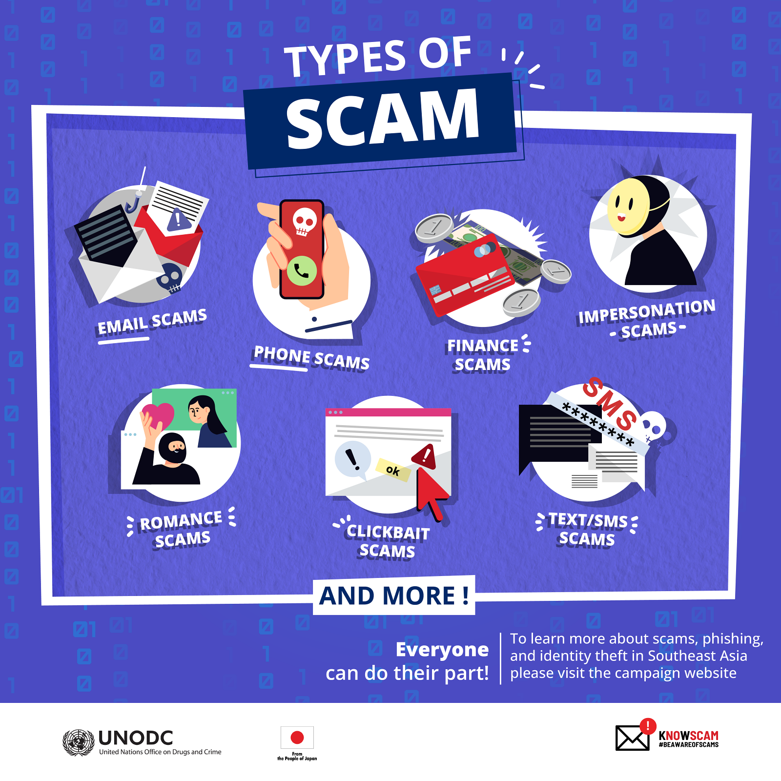 KnowScam Regional Campaign - Scam Microsoft Account Unusual Sign In Activity