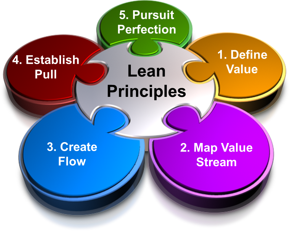 Lean Case Studies | QCFI | Quality Circle Forum of India | Quality Concepts - Lean Body Protein Shake Near Me
