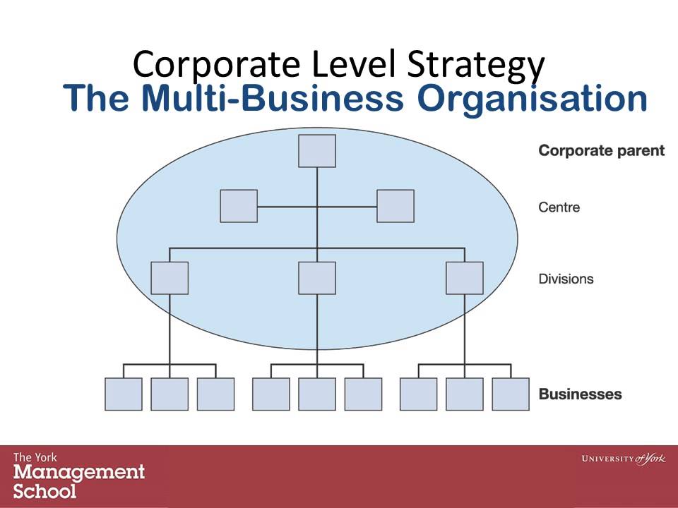 Lecture 7 Part 1 Corporate Level Strategy - YouTube - Corporate-level Strategy Does Which Of The Following