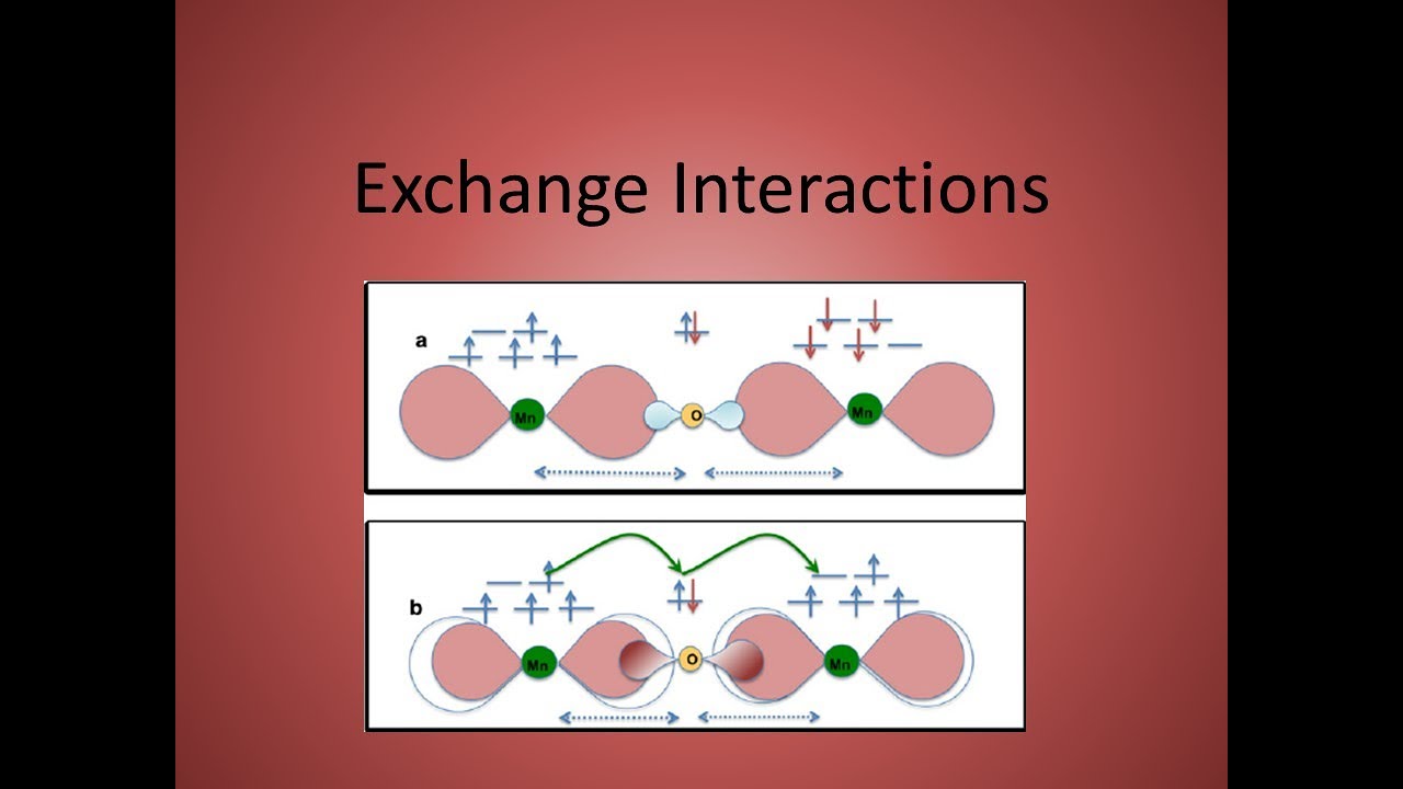 Intellectual Effects Of Networks Of Exchange